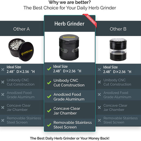 Gordon 5 Pieces Aluminum Alloy Herb Grinder, 61 mm Smoker Grinder with Window, Black Easy Clean Herb Grinders